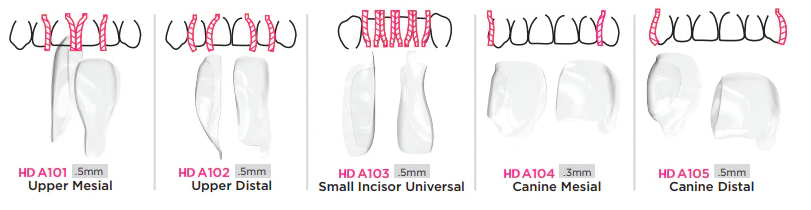 HD Anterior Individual Matrix